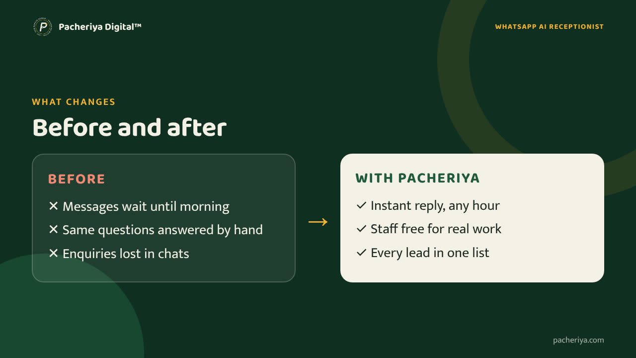 Before and after: WhatsApp AI receptionist